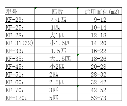 汶上空调维修